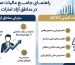 اینفوگرافیک راهنمای مالیات صفر درصد مناطق آزاد امارات برای شرکت‌های ایرانی