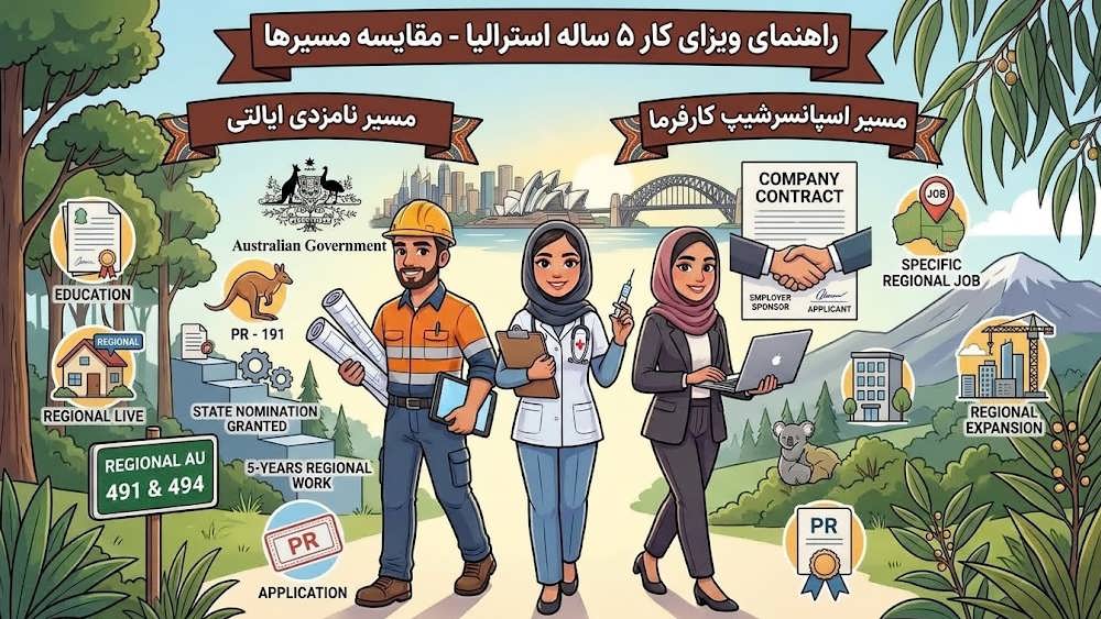 مقایسه ویزای کار ۴۹۱ و ۴۹۴ استرالیا و مسیرهای اسپانسرشیپ منطقه ای