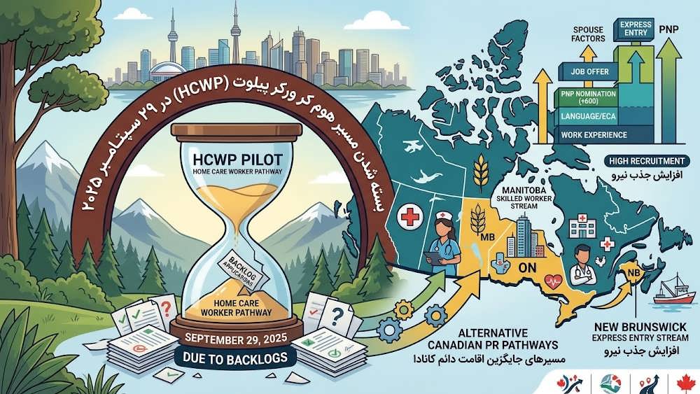 بسته شدن برنامه پرستاران خانگی کانادا HCWP و جایگزینی با برنامه های استانی PNP
