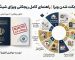 چرخه اینفوگرافیک ۱۰ دلیل اصلی ریجکت شدن ویزای شینگن و مهر ریجکتی در پاسپورت ایرانی